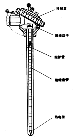 熱電偶工作原理闡述與結構簡介