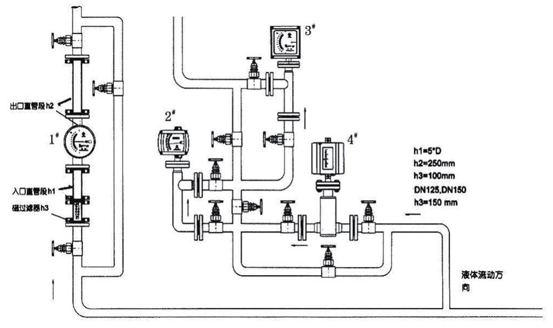金屬管浮子流量計選擇與安裝要點(diǎn)介紹